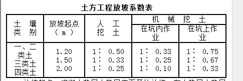 土方放坡