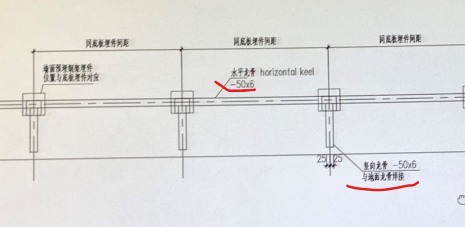 项目特征