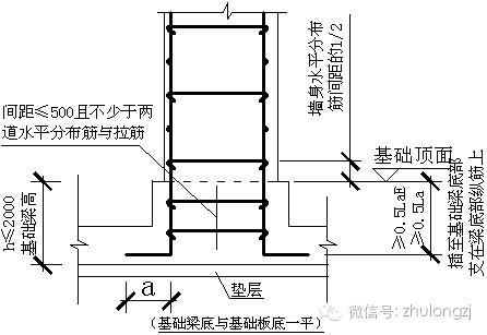 剪力墙钢筋算量最复杂构件算量方法图解