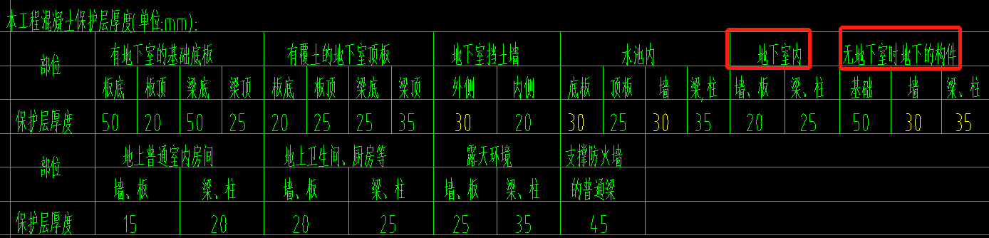 保护层