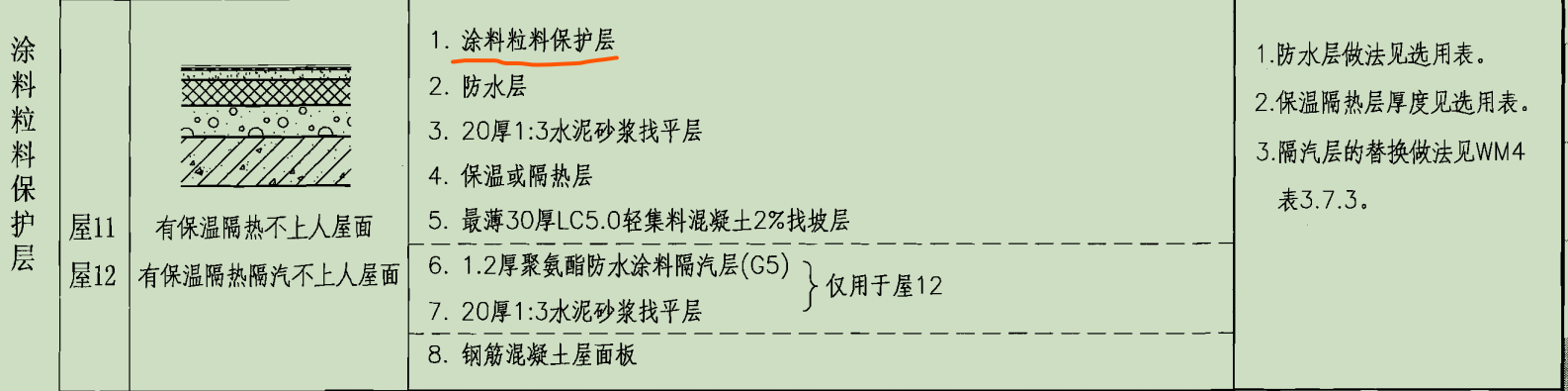 保护层