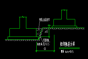 独基