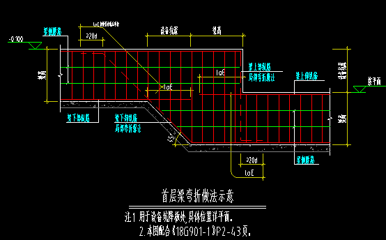 折梁