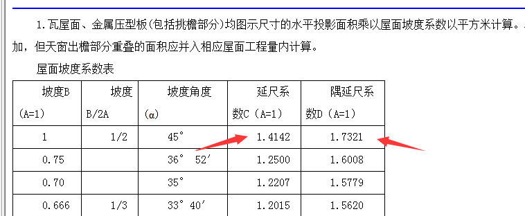 坡度系数