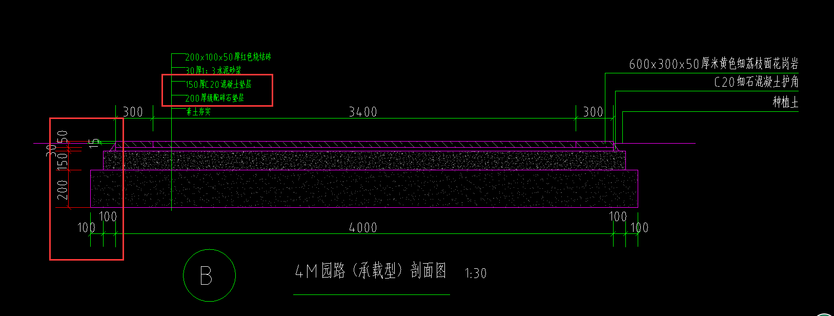 消耗量