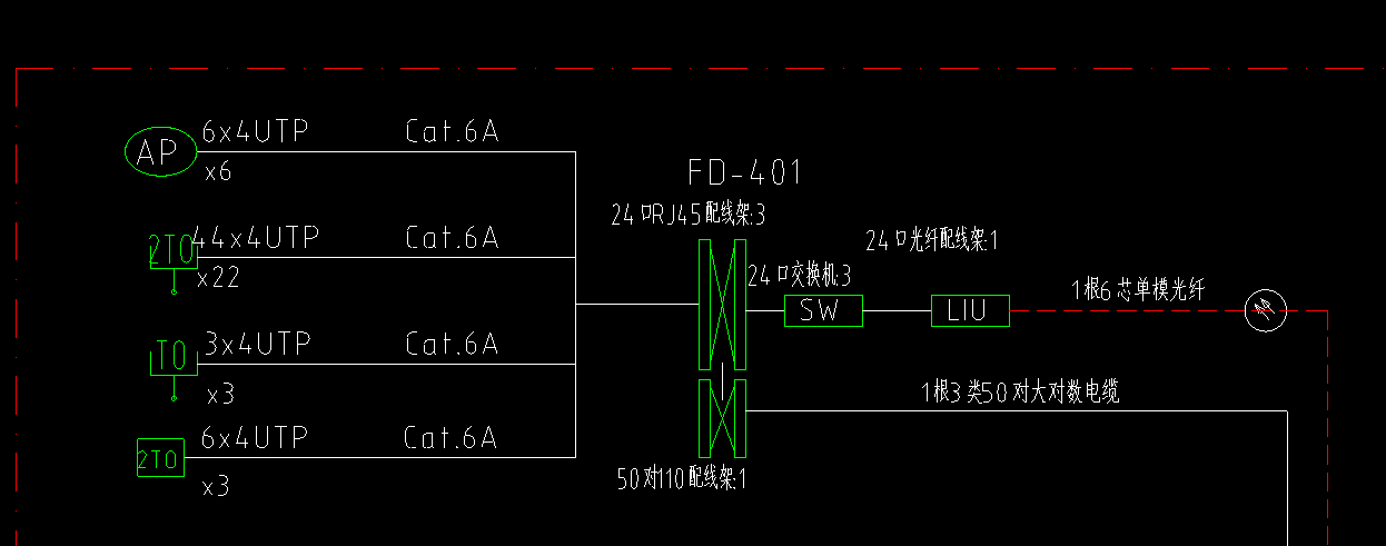 配线