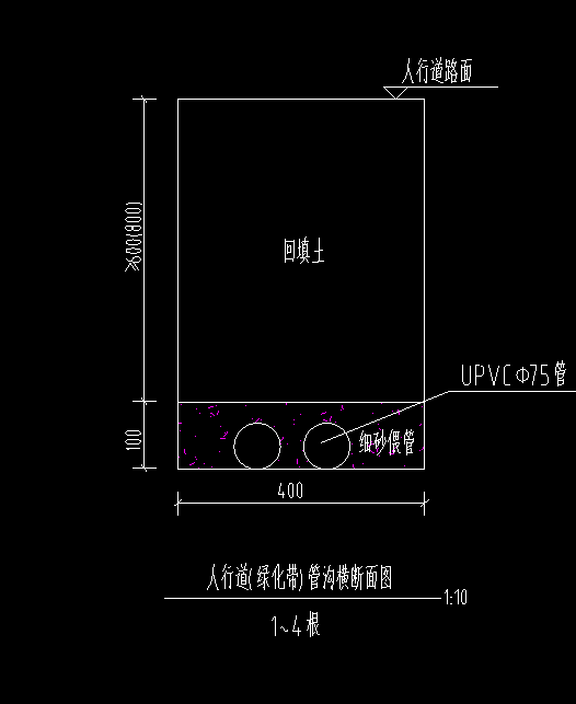 管沟