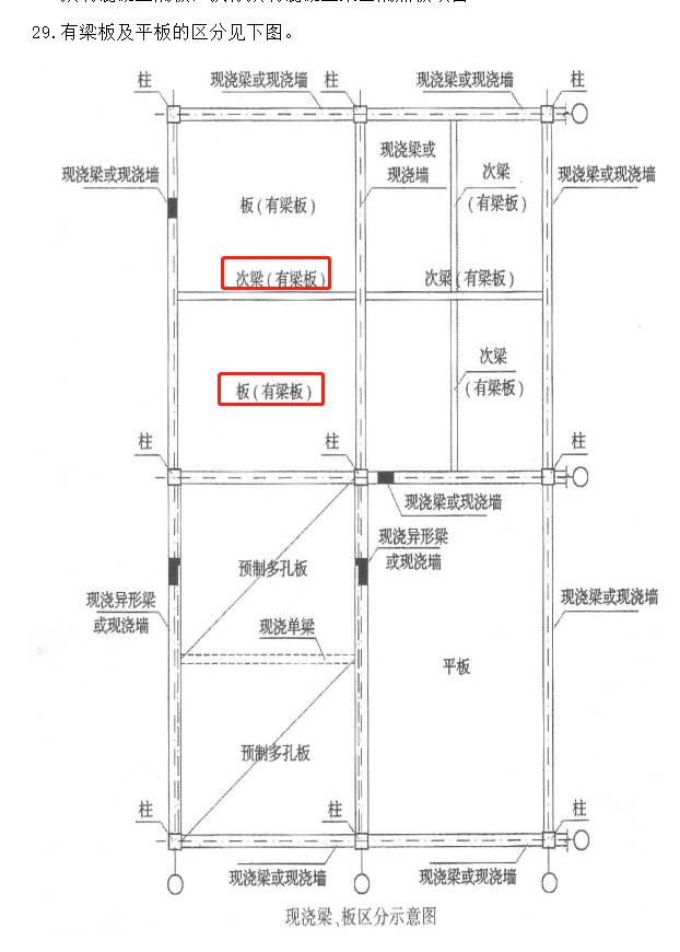 非框架梁