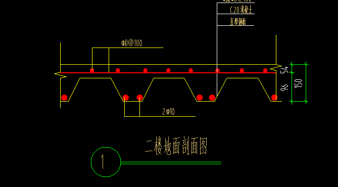 换算