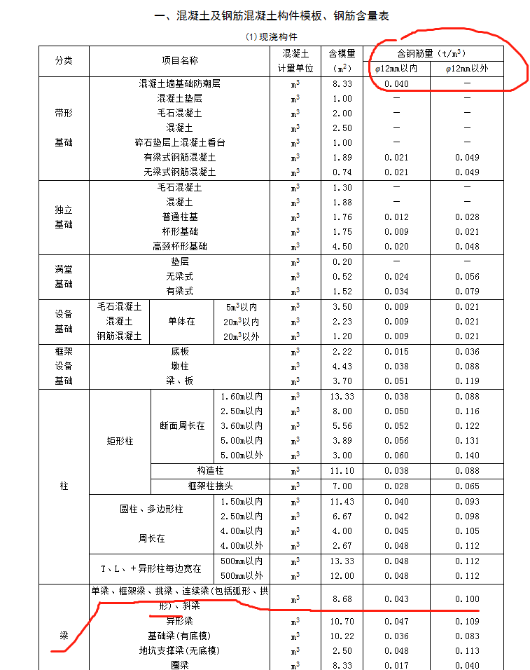 含量系数