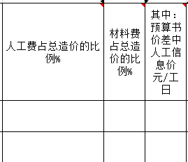 经济指标分析