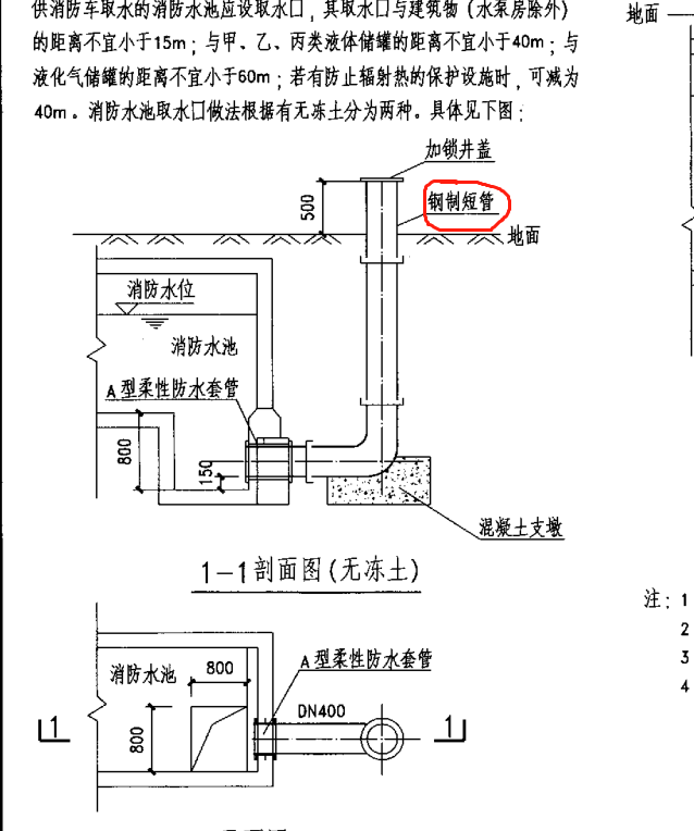 管工程量