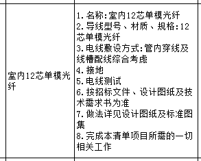套哪个定额