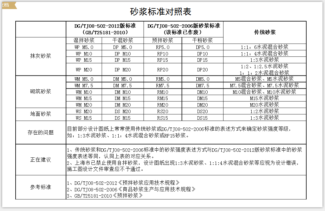 干拌砂浆