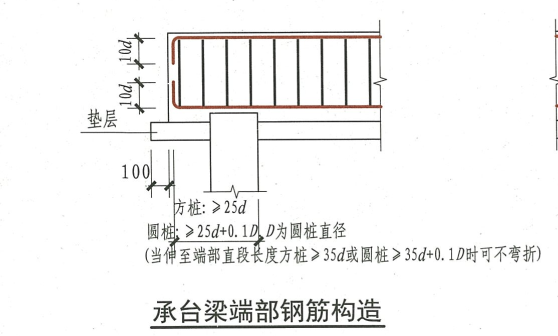 弯折