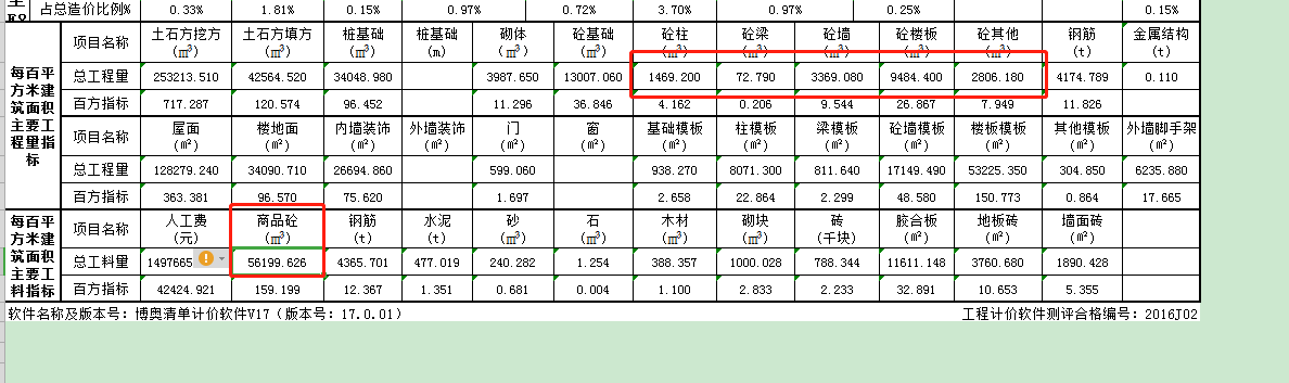 工程量