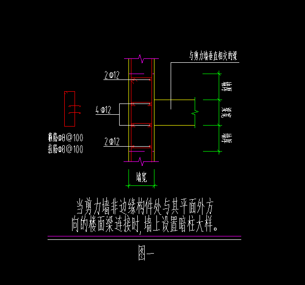 什么梁