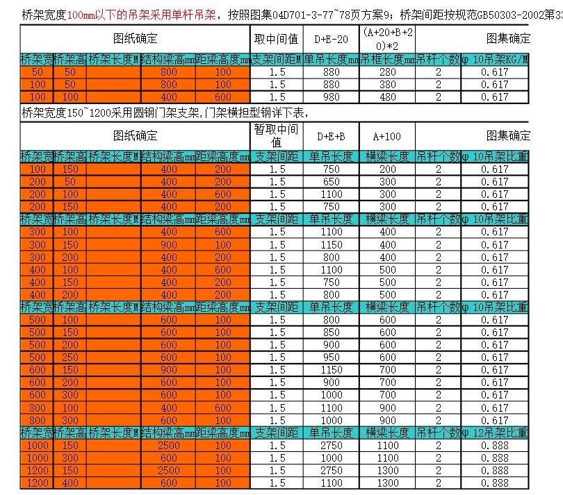 桥架支撑