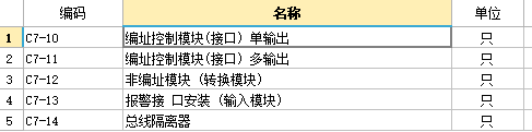 清单名称