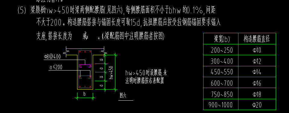 生成侧面