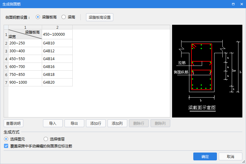 梁侧面