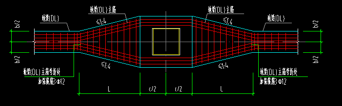 地梁