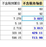 计价问题