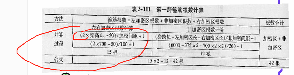系数