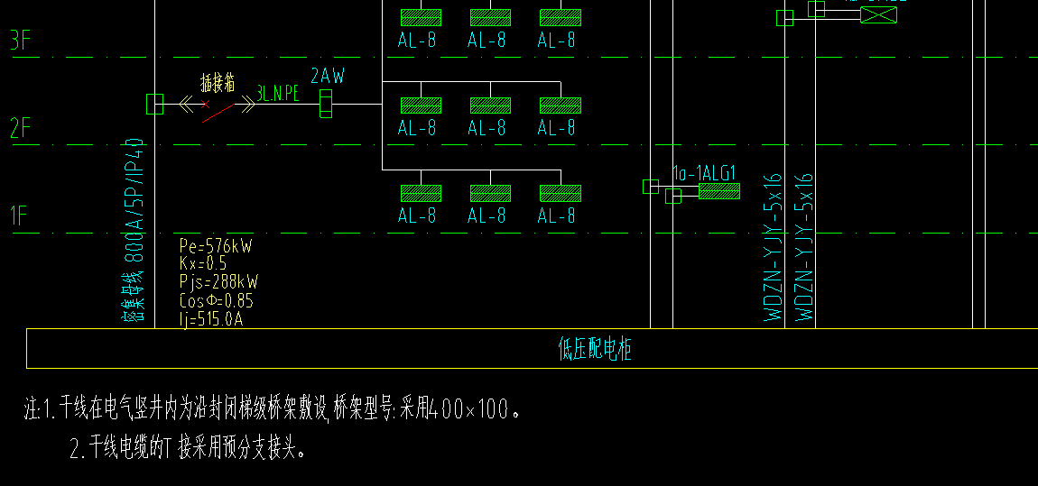 分支
