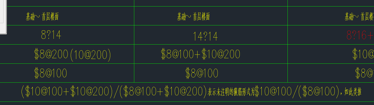 如何配筋