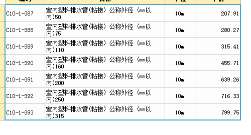 定额