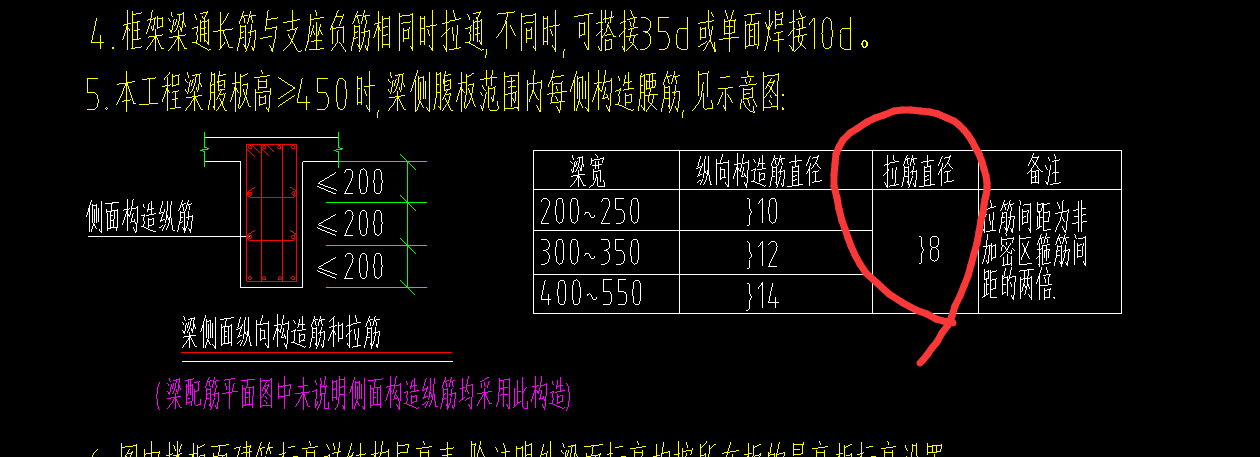 生成侧面