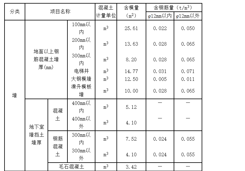 厚墙