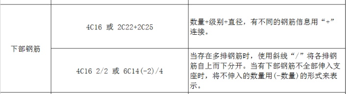 钢筋怎么