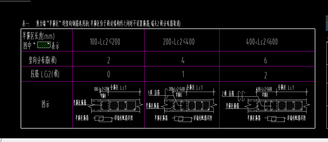 剪力墙