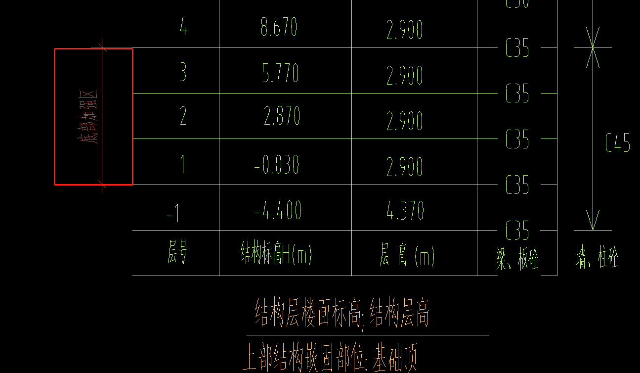 请问楼层底部加强区是什么意思建模的时候需不需要进行特殊设置