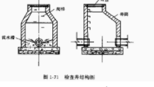 请问流槽式检查井的作用是什么长什么样子最好发个图谢谢