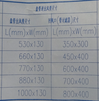 风口尺寸