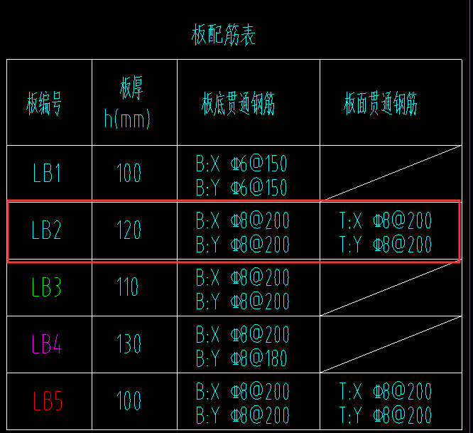 双层双向