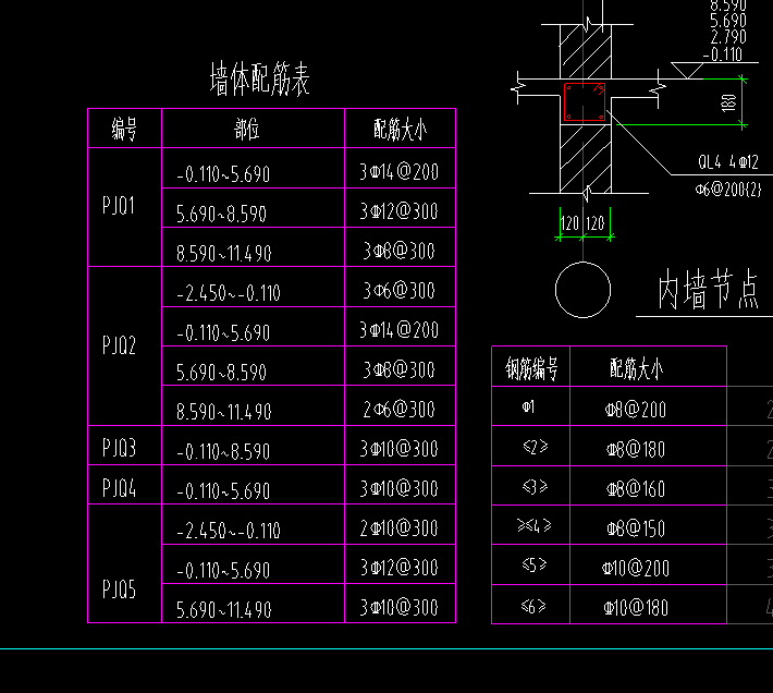 配筋表
