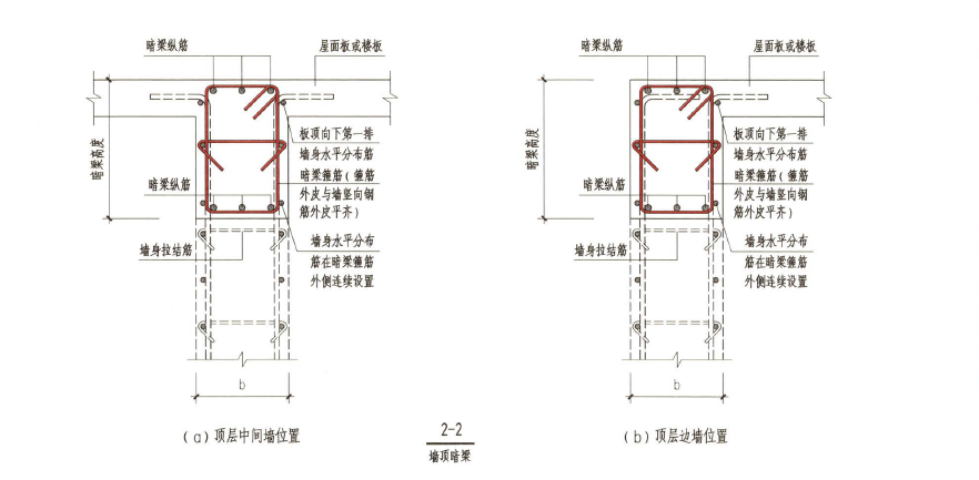 绑扎