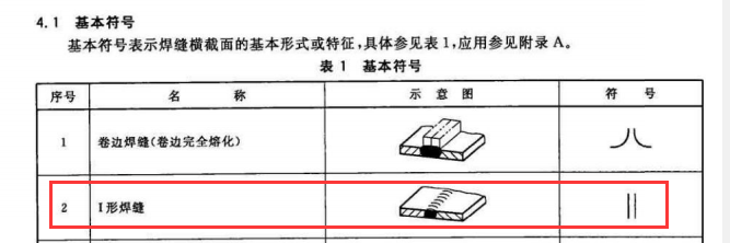 符号代表