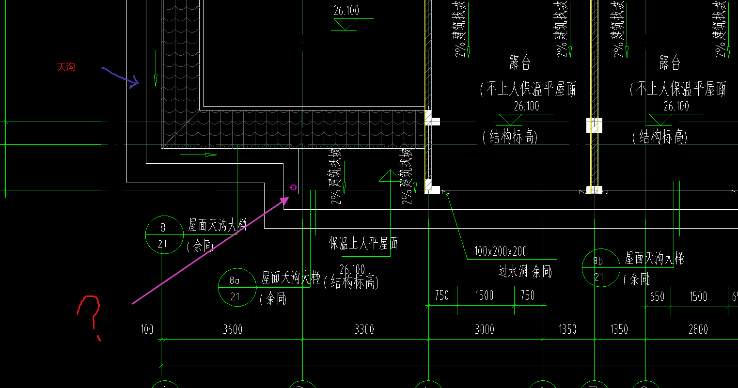 根数
