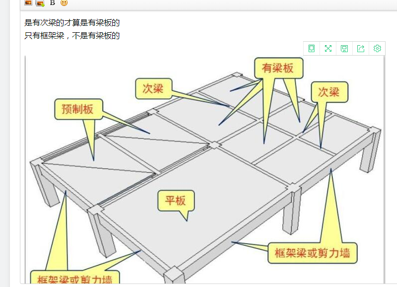 次梁