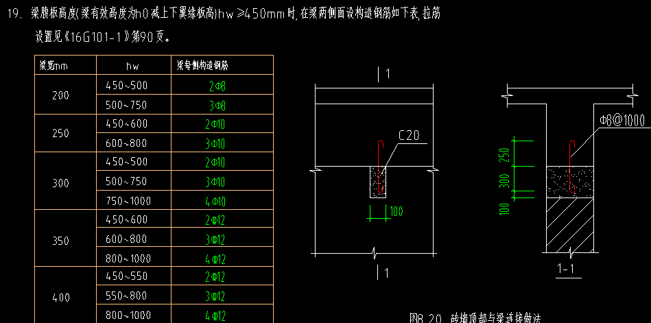 附加箍筋