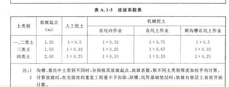 放坡