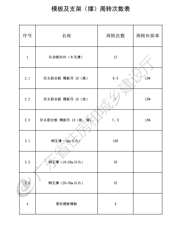 广东2010定额