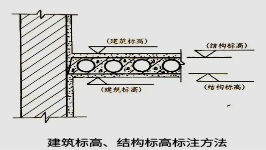 图例