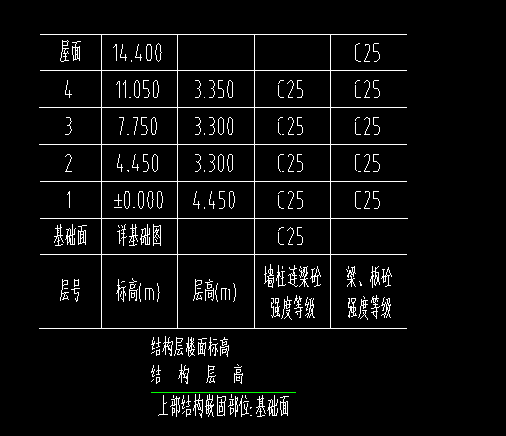 基础层