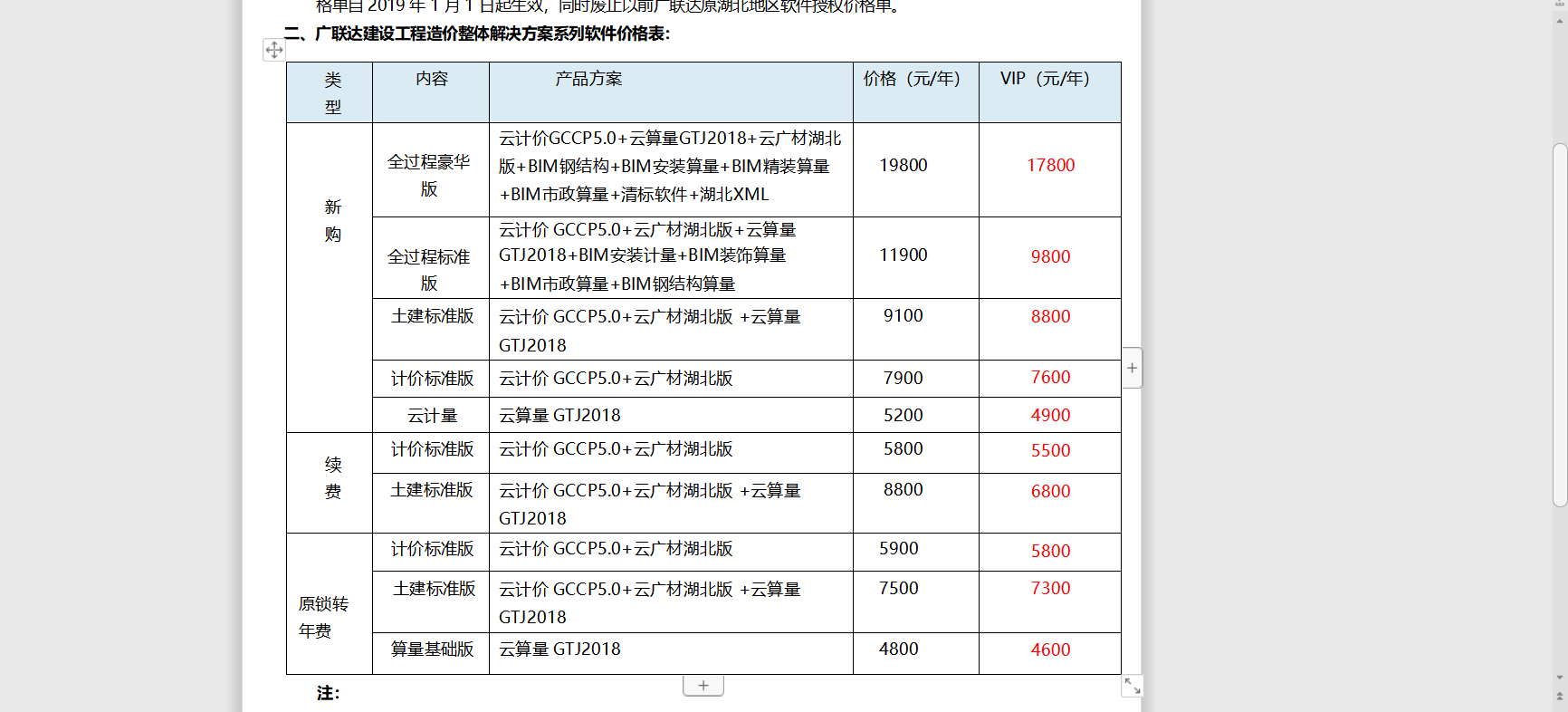 湖北广联达